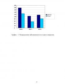 Курсовая работа: Распространенность ревматоидного артрита среди населения Ошской области