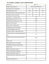 Курсовая работа: Разработка производственно экономических показателей локомотивного депо