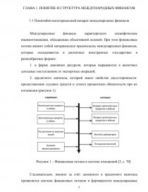 Контрольная работа по теме Международные финансы