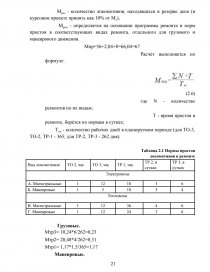 Курсовая работа: Разработка производственно экономических показателей локомотивного депо