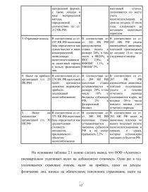 Отчет по практике: Экономика труда и управление персоналом ООО NiholTex