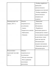 Дипломная работа: Методика роботи над словом в початкових класах лексичний аспект 2