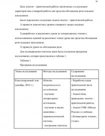 Дипломная работа: Методика роботи над словом в початкових класах лексичний аспект 2