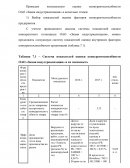 Комплексная оценка конкурентоспособности ОАО «Знамя индустриализации»