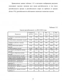 Реферат: Анализ финансово-хозяйственной деятельности ООО Вемос