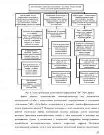 Дипломная работа: Финансовое состояние ООО 