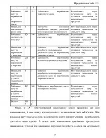 Курсовая работа: Розробка системи менеджменту у ВАТ Геотехнічний інститут