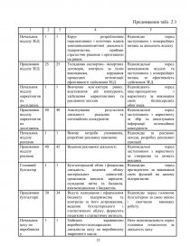 Курсовая работа: Розробка системи менеджменту у ВАТ Геотехнічний інститут