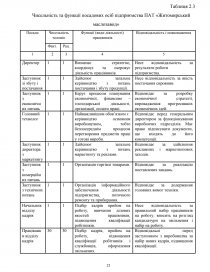 Курсовая работа: Розробка системи менеджменту у ВАТ Геотехнічний інститут