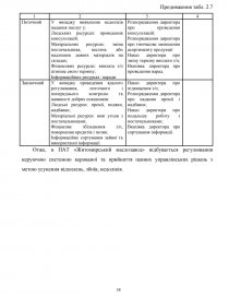 Курсовая работа: Розробка системи менеджменту у ВАТ Геотехнічний інститут