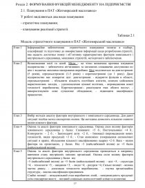 Курсовая работа: Розробка системи менеджменту у ВАТ Геотехнічний інститут