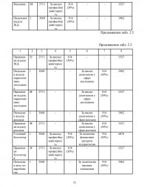 Курсовая работа: Розробка системи менеджменту у ВАТ Геотехнічний інститут