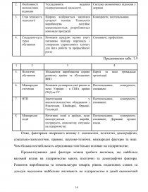 Курсовая работа: Розробка системи менеджменту у ВАТ Геотехнічний інститут