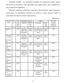 Курсовая работа: Розробка системи менеджменту у ВАТ Геотехнічний інститут