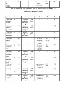 Курсовая работа: Розробка системи менеджменту у ВАТ Геотехнічний інститут