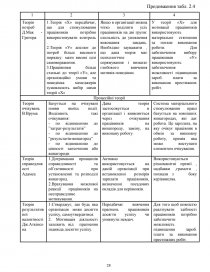 Курсовая работа: Розробка системи менеджменту у ВАТ Геотехнічний інститут