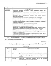 Курсовая работа: Розробка системи менеджменту у ВАТ Геотехнічний інститут