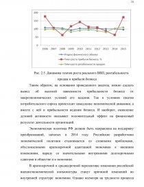 Курсовая работа: Цикличность развития рыночной экономики 2