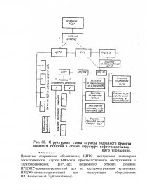 Реферат: Подземный ремонт скважин. Виды подземных ремонтов, применяемая техника, оборудования. Коэффици