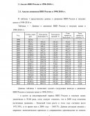 Анализ ВВП России в 1998-2018 гг