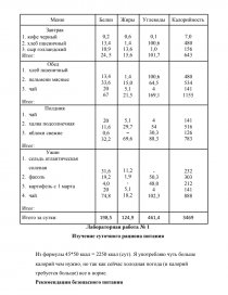 Организация работы столовой