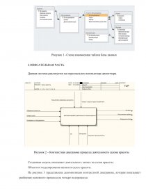 Курсовая Работа Информационная Система Салона Красоты