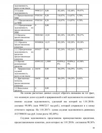 Курсовая работа: Формування та управління кредитним портфелем на прикладі ПАТ Промінвестбанк