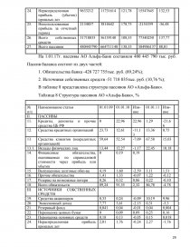 Курсовая работа: Формування та управління кредитним портфелем на прикладі ПАТ Промінвестбанк