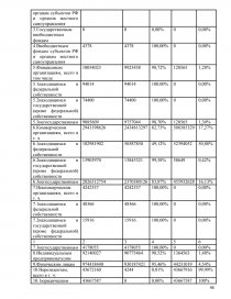 Курсовая работа: Формування та управління кредитним портфелем на прикладі ПАТ Промінвестбанк