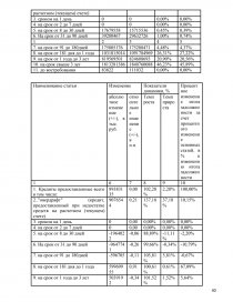 Дипломная работа: Управління кредитним портфелем комерційного банку (на прикладі ВАТ АБ Укргазбанк)