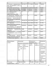 Дипломная работа: Управління кредитним портфелем комерційного банку (на прикладі ВАТ АБ Укргазбанк)