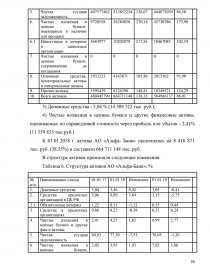 Курсовая работа: Формування та управління кредитним портфелем на прикладі ПАТ Промінвестбанк