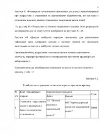 Курсовая работа: Облік поточних зобов’язань