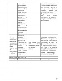 Реферат: Контроль и ревизия движения основных средств