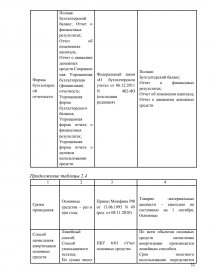 Реферат: Контроль и ревизия движения основных средств