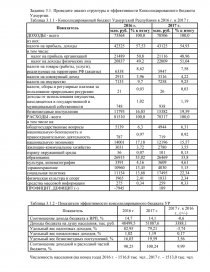 Реферат: Оценка эффективности расходов бюджета Москвы по ЮАО