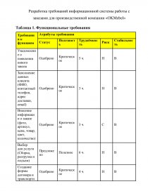 Лабораторная работа: Информационная система организации