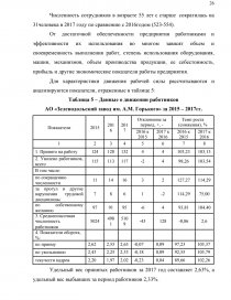 Реферат: Планирование персонала на предприятии на примере УЧХОЗ ЗЕРНОВОЕ