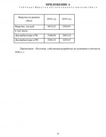 Реферат: Общество с ограниченной ответственностью, создание и его реорганизация