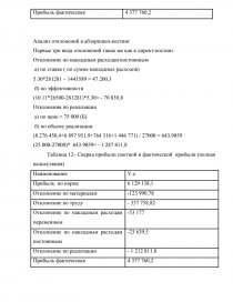 Контрольная работа по теме Состояние и пути совершенствования налогового учета на примере ЗАО 'Манинское'