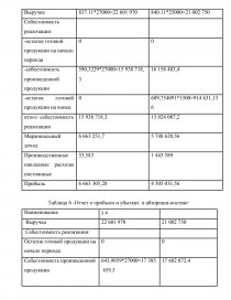 Контрольная работа по теме Состояние и пути совершенствования налогового учета на примере ЗАО 'Манинское'