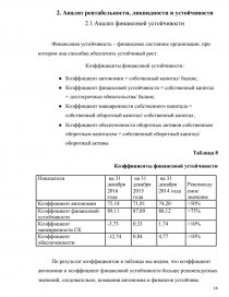 Реферат: Анализ основных средств на предприятии на примере АНК Башнефть