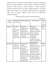 Курсовая работа: Шляхи формування пізнавальних інтересів учнів