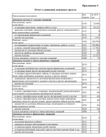 Курсовая работа: Анализ деятельности предприятия ОАО 