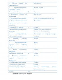 Отчет по практике: Отчет по практике в ОАО Новороссийский морской торговый порт