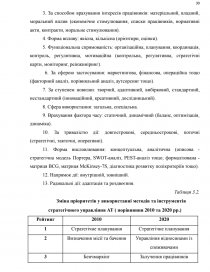 Дипломная работа: Управління фінансами акціонерних товариств