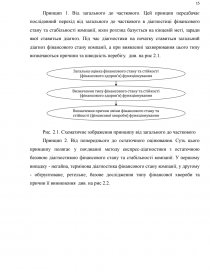 Дипломная работа: Управління фінансами акціонерних товариств