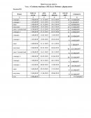 Создание таблиц в MS Excel. Работа с формулами