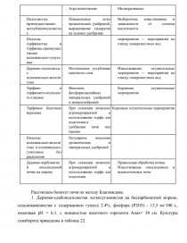 Курсовая работа по теме Почвы Пинежского района Архангельской области