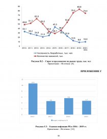 Курсовая работа: Макроэкономическая нестабильность,безработица и её связь с инфляцией